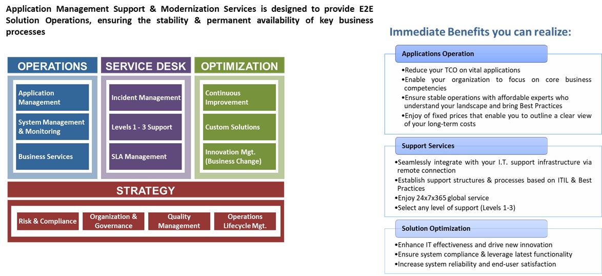 Strategic Consulting
